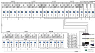 Acrel-2000電力監(jiān)控系統(tǒng)在青島橡膠六廠的應(yīng)用