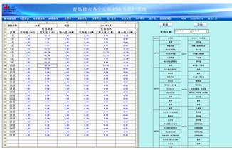 功率歷史報(bào)表