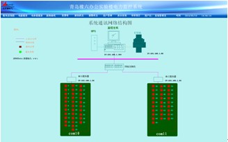 辦公實(shí)驗(yàn)樓通訊結(jié)構(gòu)示意圖