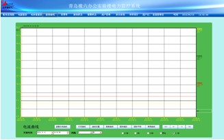 趨勢(shì)曲線圖