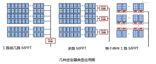 “因地制宜,科學設計”,光伏電站逆變器選型指南