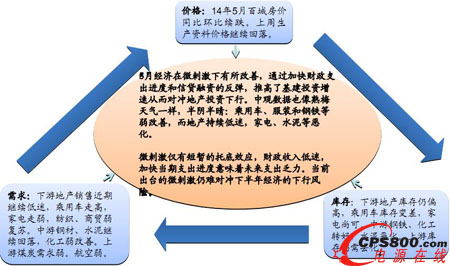 �ڶ����Ƚ������w�lչ