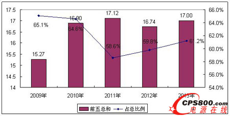 �Ї��C�����{�Ј�TOP5���жȷ���