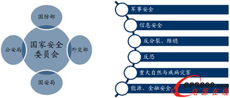 ���Ұ�ȫί�T�������c��չ��