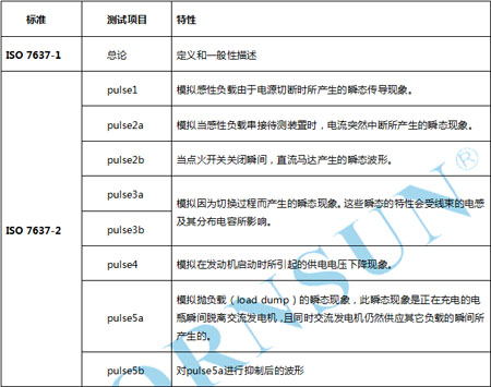 �������܇����Դ�x��ָ�ϸ���