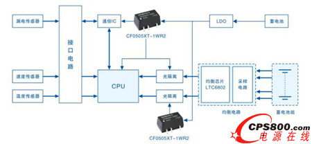 BMS���w������D