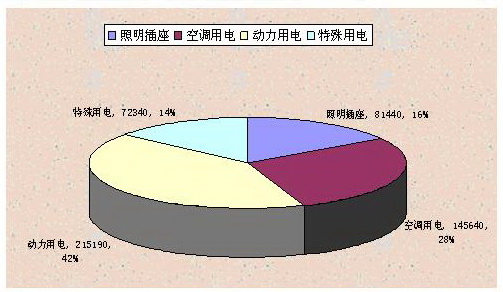 Acrel-5000�ܺıO�yϵ�y���Ϻ��֖|�D���^�đ���