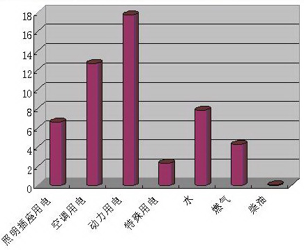 Acrel-5000�ܺıO�yϵ�y���Ϻ��֖|�D���^�đ���