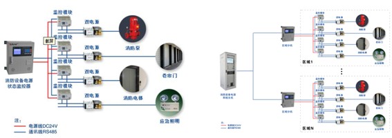 �����O(sh��)���Դ�O(ji��n)��ϵ�y(t��ng)�O(sh��)Ӌ����(y��ng)�ú���