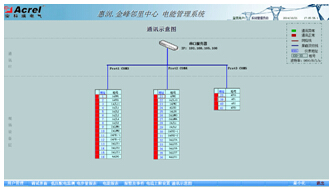 系統(tǒng)通訊結(jié)構(gòu)示意圖