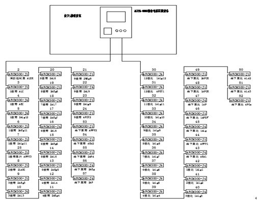 Acrel-6000/B늚��ıO��ϵ�y���K��ӡˢ�S�аl��ǵđ���