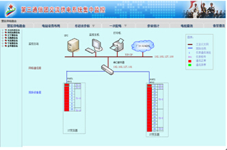 ϵ�yͨӍ�Y��ʾ��D