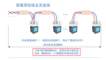 Acrel-6000/Q늚��ıO��ϵ�y�ڱ����f���Ŀ�еđ���