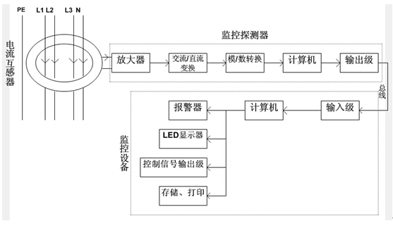 �O(ji��n)��ϵ�y(t��ng)�M��ԭ������D