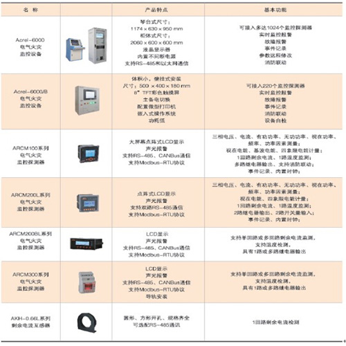 ©늻�Ĉ�ϵ�y���OӋ�c����̽ӑ
