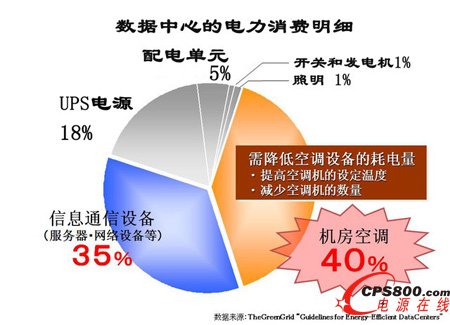 �������������������