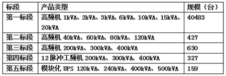 �Ї��Ƅ�2014-2015�� UPS���ɘ˶ηֲ�