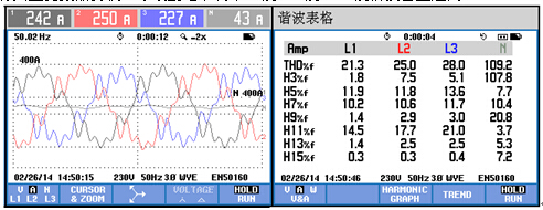 ������ΈD�Լ����THDiֵ