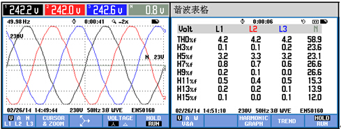 늉����ΈD�Լ����THDiֵ