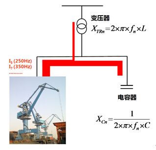 �����C����r��ϵ�y�迹ʾ��D 