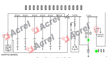 ��Դ����V�������bʾ��D