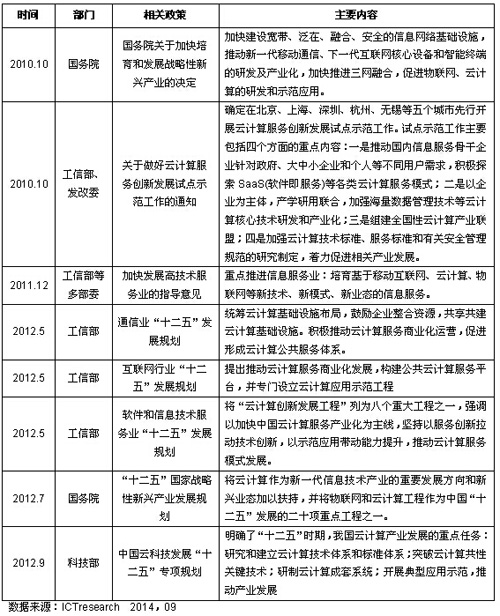 �Ї���Ӌ�����P�a�I����