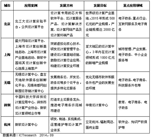 ��Ӌ��ԇ�c���иśr 