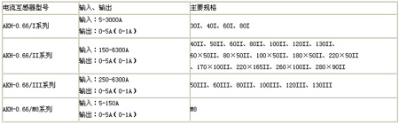 AKH-0.66�y�����������������̖Ҏ(gu��)��