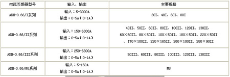 AKH-0.66 I�͜y���õ͉����������
