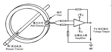 �_�h��ֱ��ʽ��ԭ��