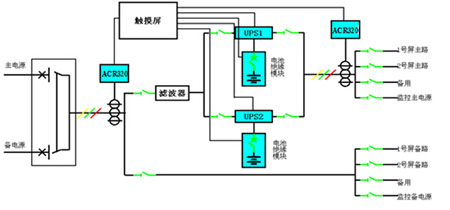 ϵ�y(t��ng)���w�ܘ�(g��u)�D 