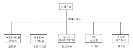 ϵ�y���w�Y���D