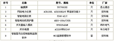 �O����α�