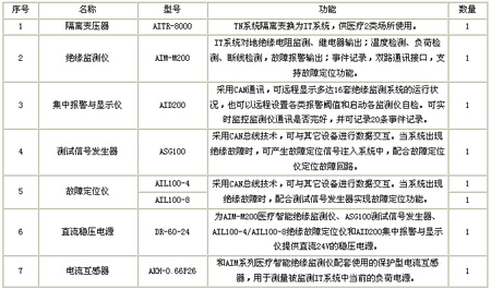 ���x�Դ�O��ϵ�y�������