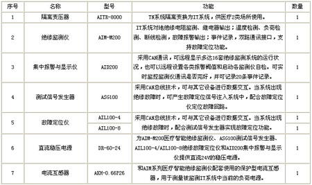 ���x�Դ�O��ϵ�y�������