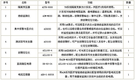 ���x�Դ�O��ϵ�y�������