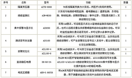 ���x�Դ�O��ϵ�y�������