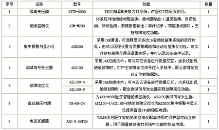 ���x�Դ�O(ji��n)��ϵ�y(t��ng)������� 