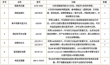 ���x�Դ�O��ϵ�y�������