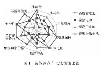 4���늳ص����ܱ��^