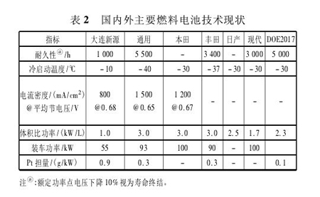 ������ȼ��늳صļ��g�F��
