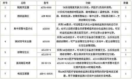 ���x�Դ�O(ji��n)��ϵ�y(t��ng)�������