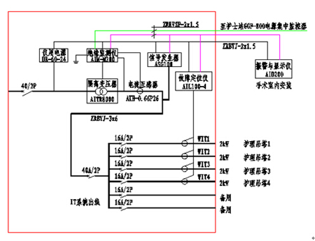 ICU/CCU病房配置方案