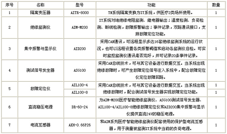 ���x�Դ�O��ϵ�y�������