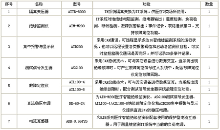 ���x�Դ�O��ϵ�y������� 