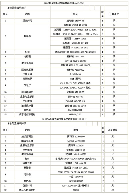 隔離電源監(jiān)控柜配置清單