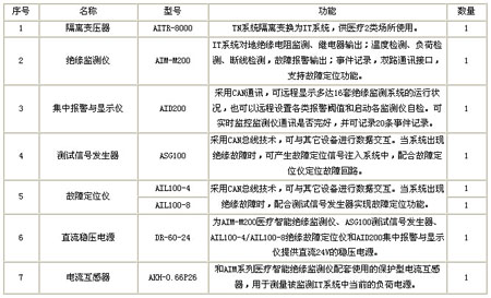 ���x�Դ�O(ji��n)��ϵ�y(t��ng)������� 