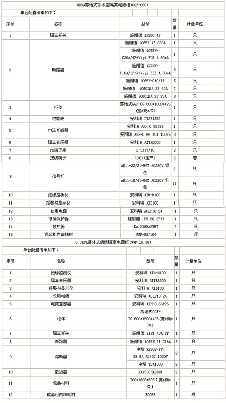 ���x�Դ�O(ji��n)�ع��������