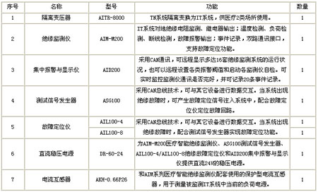 ���x�Դ�O��ϵ�y�������