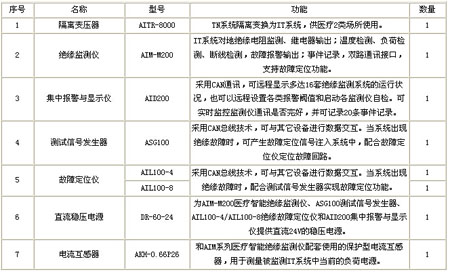 ���x�Դ�O��ϵ�y������� 